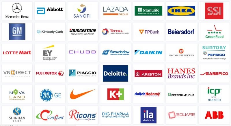 Thuc Trang Nhu Cau Su Dung Tieng Anh Tai Hai Phong 1